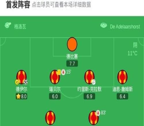 維拉客場12前進(jìn)之鷹，蘇雷、德伊爾破門，布恩迪亞失點