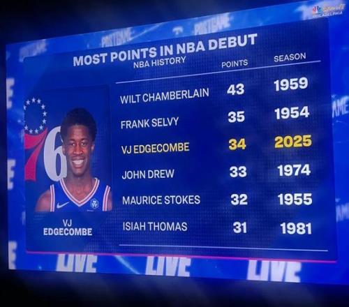 从2400人小岛打进NBA,他才真是“上乔下科”?