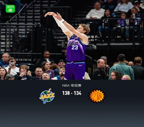 爵士加时138134太阳,马尔卡宁51分生涯新高,布克空砍34分
