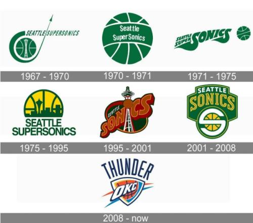 十七年变革,“雷霆”是怎么来的