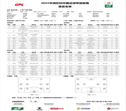 青島紅獅對陣廣東廣州豹首發(fā)陣容揭曉羅薩和姜積弘領(lǐng)銜石哲與劉世博悉數(shù)上場_中超直播