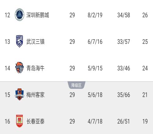 馬德興揭秘中超保級(jí)戰(zhàn)為何開球時(shí)間不統(tǒng)一賽程背后的秘密大曝光_中超直播免費(fèi)直播視頻直播