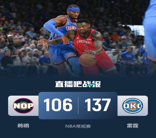 雷霆風(fēng)暴擊退鵜鶘連勝腳步不停亞歷山大三節(jié)輕松拿下30+7錫安則貢獻(xiàn)20+9+6_nba直播免費(fèi)高清在線