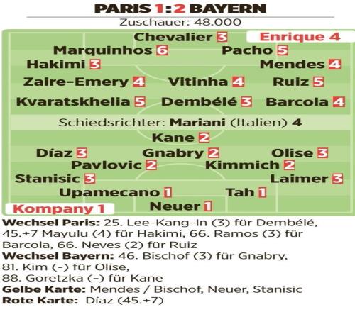 圖片報評分孔帕尼和諾伊爾1分迪亞斯3分馬金6分主裁4分_法甲直播