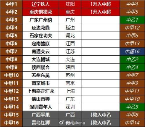 中甲球隊(duì)在2025賽季與2024賽季的排名較量_中超直播免費(fèi)直播視頻直播