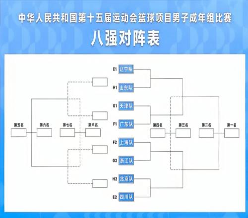 全運男籃八強賽將迎戰強敵四川北京力爭躋身前四挑戰艱巨_cba直播免費觀看直播