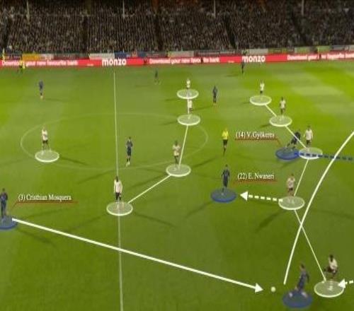 別老盯著阿森納的定位球，看看他們直傳球有多厲害