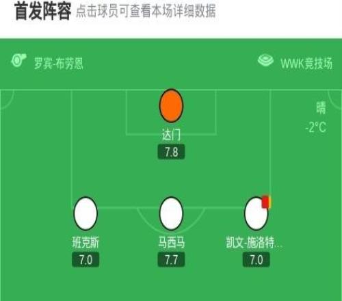 奧格斯堡10漢堡，安東卡德助球隊取勝