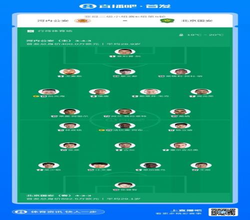 國安迎戰(zhàn)河內(nèi)公安首發(fā)陣容揭曉張健智張源率先出戰(zhàn)塞鳥法比奧全力以赴_中超直播