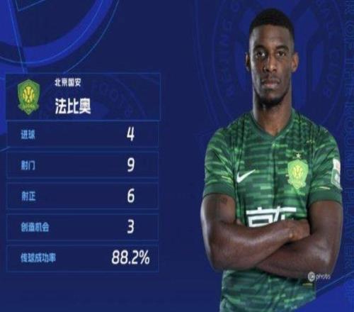 法比奧當選中超第30輪最佳球員