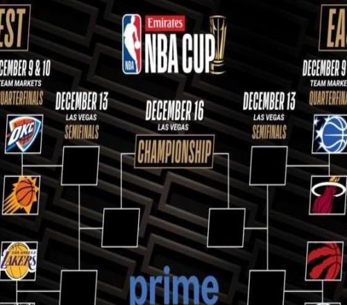 NBA杯8強(qiáng)出爐東西區(qū)頂尖戰(zhàn)力將在10天后捉對(duì)廝殺