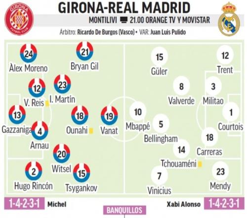 馬卡報(bào)道：皇馬客戰(zhàn)赫羅納，卡雷拉斯或?qū)⒃诒緢?chǎng)比賽中臨時(shí)擔(dān)任中后衛(wèi)_西甲直播