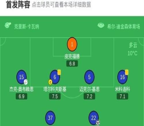 埃弗頓30諾丁漢森林，霍爾破門+造米倫科維奇烏龍，巴里建功