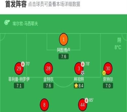 弗賴堡10薩爾茨堡紅牛，林哈特制勝