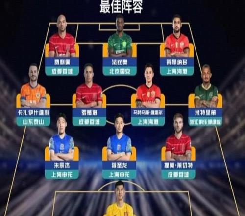 2025賽季中超最佳陣容：法比奧、瓦科領(lǐng)銜，蔣圣龍、朱辰杰入選