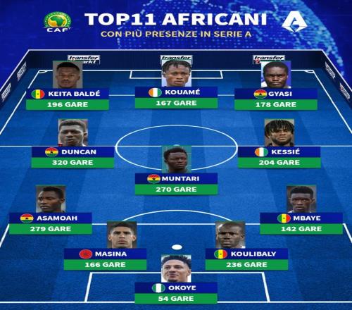 意甲出場數最多的非洲球員11人陣容：庫利巴利、凱西領銜