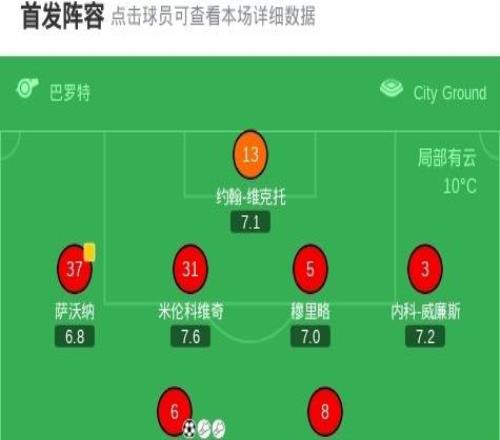 劍南春丨熱刺客場03諾丁漢森林，奧多伊2射1傳，桑加雷2傳1射