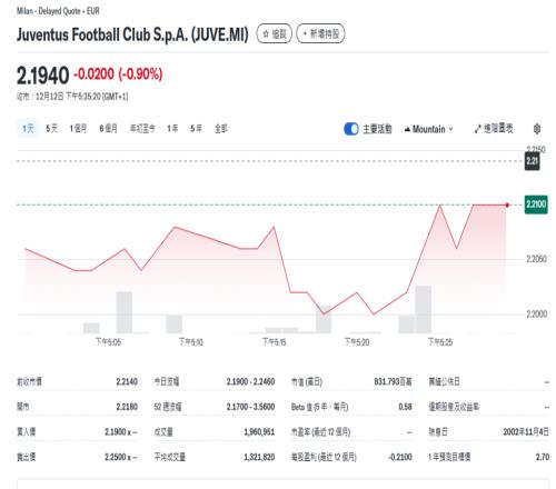 財大氣粗！報價11億歐元，“穩定幣老大”Tether求購意甲豪門尤文圖斯