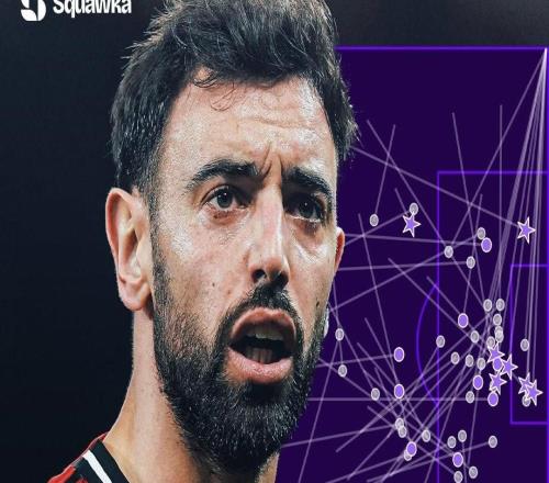 魔術(shù)師，B費(fèi)是本賽季五大聯(lián)賽中第一個(gè)創(chuàng)造出50次機(jī)會(huì)的球員