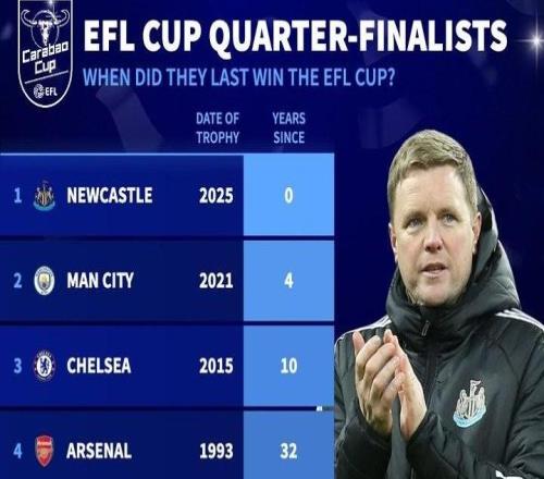 德轉列英聯杯八強距上次奪冠時間：阿森納32年，切爾西10年