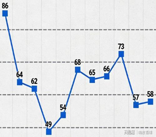 進步明顯！曼聯追平阿森納，僅落后曼城，弗格森之后第二次