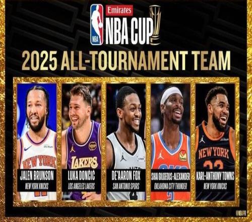 NBA杯最佳陣容：布倫森、東契奇、福克斯、亞歷山大與唐斯入選