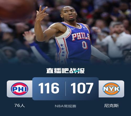 76人戰勝尼克斯結束對方六連勝埃奇庫姆得23分馬克西貢獻30分8助攻布倫森22投7中_NBA直播