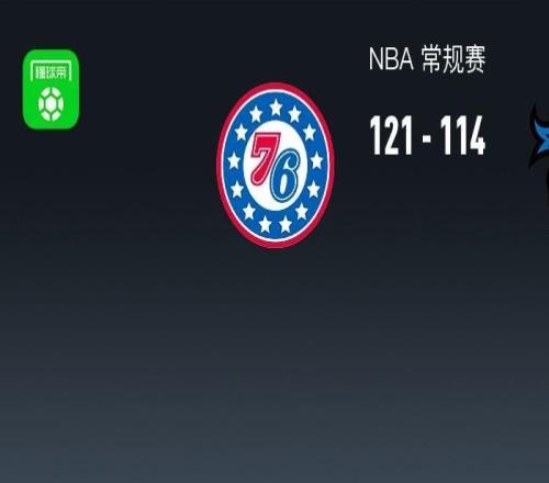 NBA戰報：76人121114獨行俠，馬克西38+2+4
