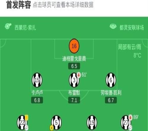 劍南春尤文21羅馬，孔塞桑破門+傷退，奧蓬達收獲意甲首球