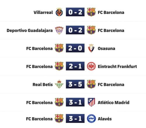 為2025年完美收官，巴薩12月份各項賽事六戰(zhàn)全勝