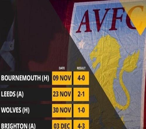 戰(zhàn)曼聯(lián)能否延續(xù)維拉上一次頂級聯(lián)賽7連勝是在1990年2月