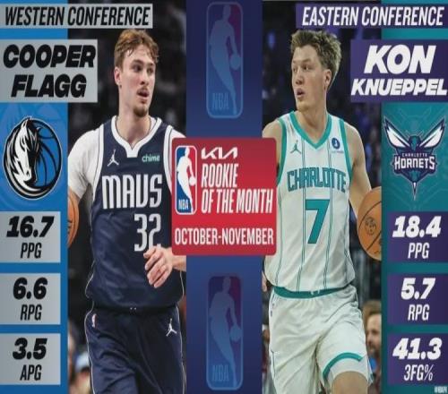 牛掰！再見弗拉格！人家才是NBA最強新秀