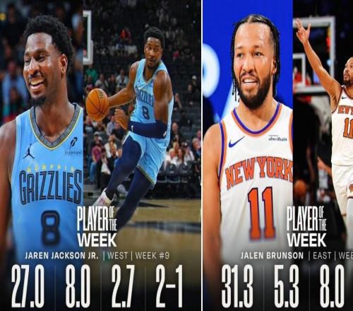 官方：布倫森和小賈倫杰克遜分別當(dāng)選上周NBA東西部最佳球員