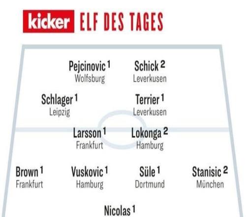 踢球者德甲第15輪最佳陣：斯塔尼希奇、聚勒、?？说惹騿T在列