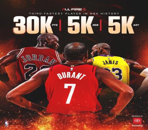 火箭發(fā)布杜蘭特里程碑海報展現(xiàn)輝煌成就歷史第三快達(dá)成30000分5000籃板5000助攻球員_NBA直播
