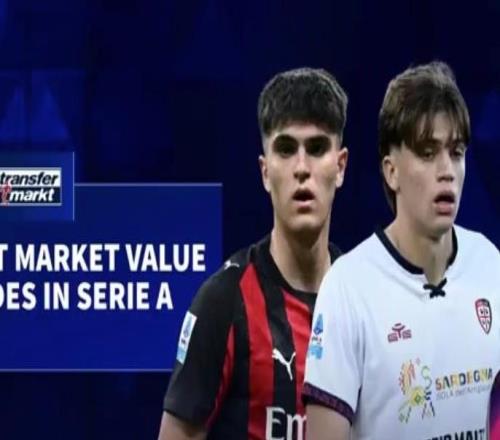 德轉(zhuǎn)意甲身價(jià)漲幅榜：帕萊斯特拉+1650萬(wàn)，巴爾泰薩吉+1500萬(wàn)