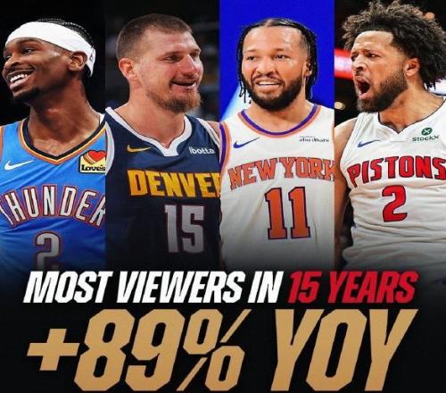 誰說沒人看NBA觀眾達8700萬人次，創15年來新高！