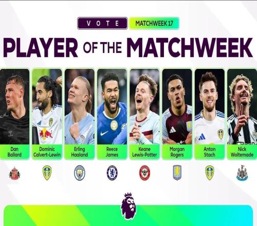 英超第17輪最佳球員候選：哈蘭德、里斯詹姆斯、羅杰斯在列