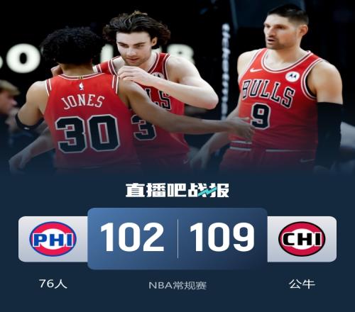 公牛全隊無人得分20分以上仍戰(zhàn)勝76人實現(xiàn)五連勝恩比德貢獻31分5籃板喬治得到15分12助攻_NBA直播