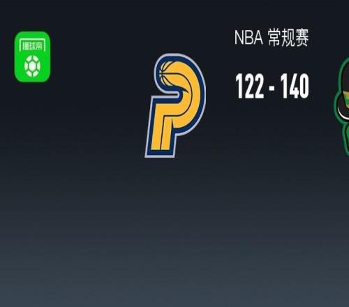 NBA戰(zhàn)報(bào)：凱爾特人140122步行者取NBA4連勝，杰倫布朗30+3+4
