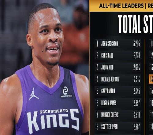 威斯布魯克生涯搶斷數(shù)達(dá)2000次，NBA歷史上第14位達(dá)此成就球員