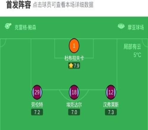 伯恩利00埃弗頓，弗萊明中柱