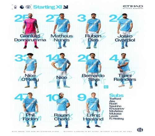 曼城首發：哈蘭德、謝爾基出戰