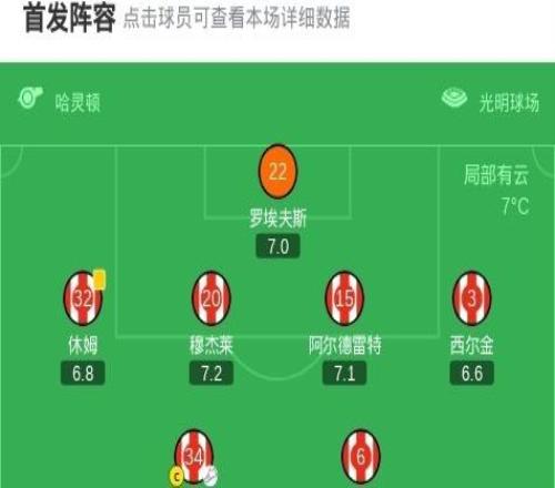 桑德蘭11利茲聯(lián)，阿丁格拉破門，勒溫扳平