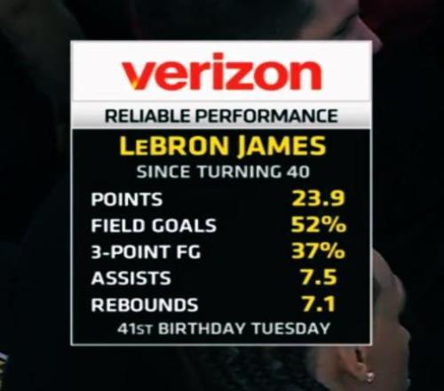 詹姆斯成大齡球員GOAT?40歲后場均23.9分冠絕聯盟！