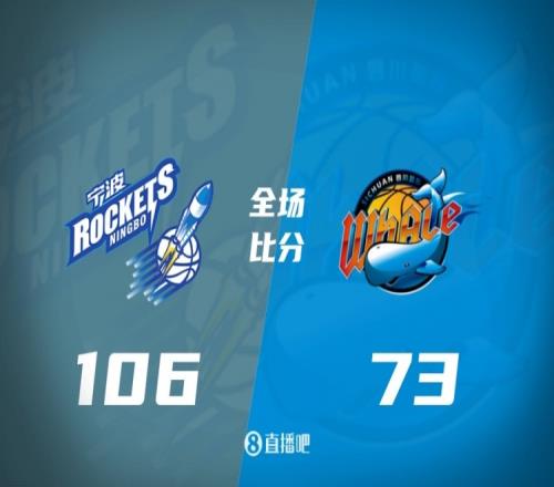 寧波竟然讓四川創(chuàng)下八連敗羅凱文打得像超級巨星景菡一連擊21分段睿騏的表現(xiàn)也成了笑話_CBA直播