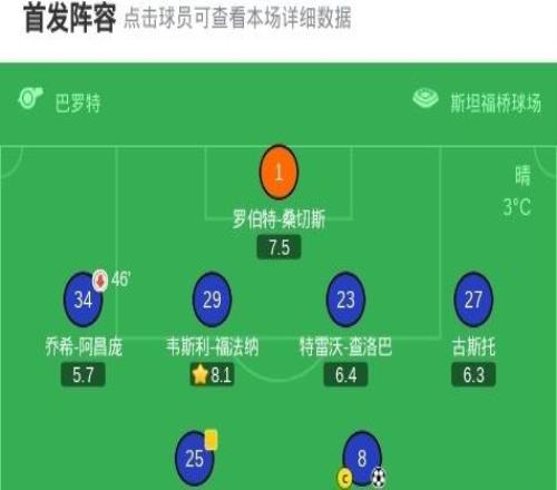 劍南春切爾西22伯恩茅斯遭3輪不勝，帕爾默點(diǎn)射，恩佐破門