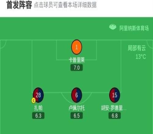 劍南春米蘭10卡利亞里，萊奧建功，菲爾克魯格首秀
