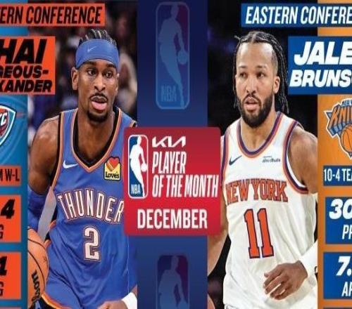 NBA月最佳獎項：SGA布朗森最佳球員馬刺最佳主帥