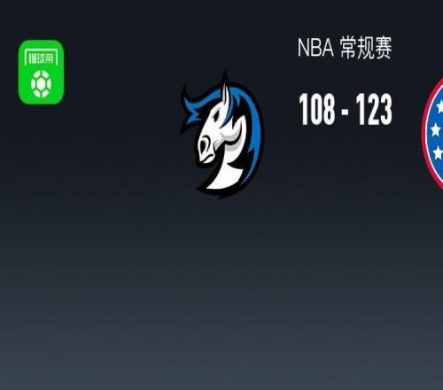 NBA戰報：76人123108獨行俠，馬克西34+8+10